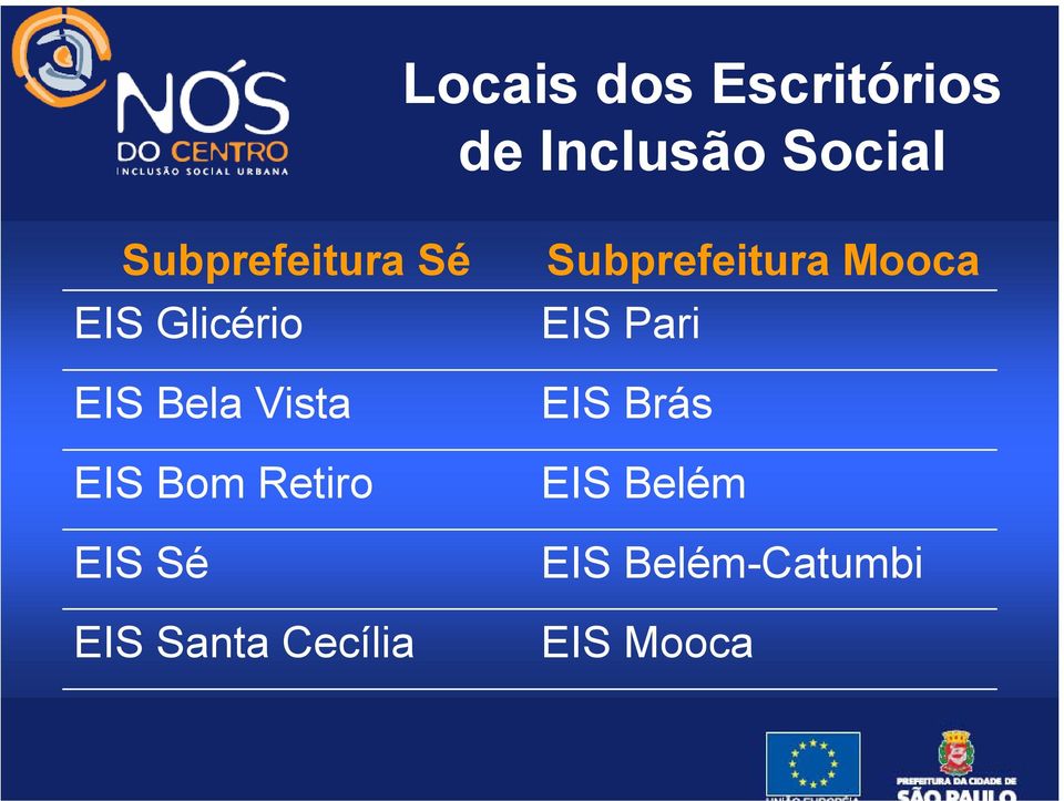 Bom Retiro EIS Sé EIS Santa Cecília Subprefeitura