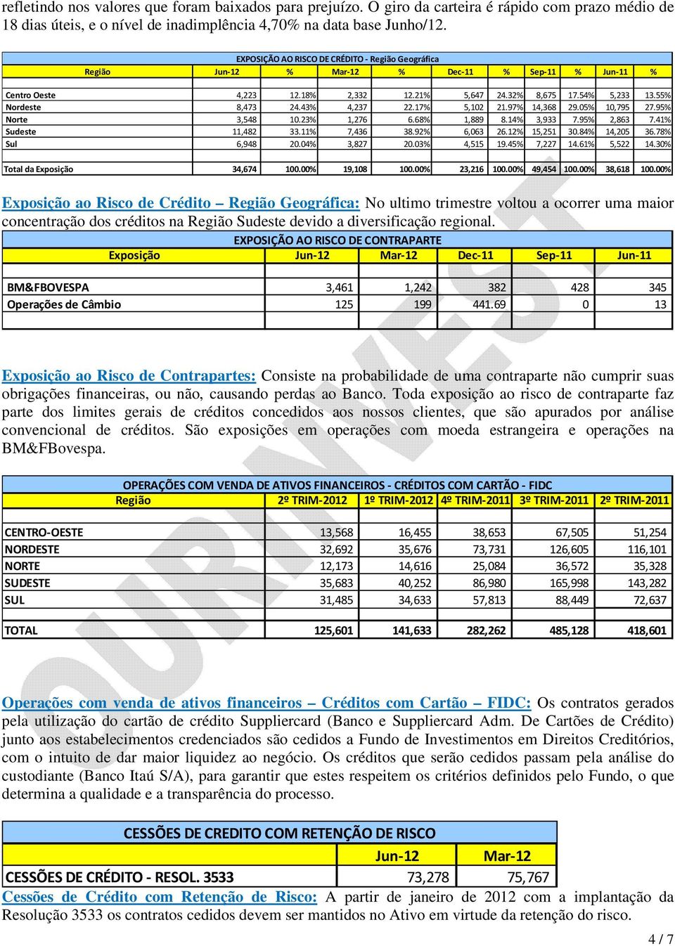 43% 4,237 22.17% 5,102 21.97% 14,368 29.05% 10,795 27.95% Norte 3,548 10.23% 1,276 6.68% 1,889 8.14% 3,933 7.95% 2,863 7.41% Sudeste 11,482 33.11% 7,436 38.92% 6,063 26.12% 15,251 30.84% 14,205 36.