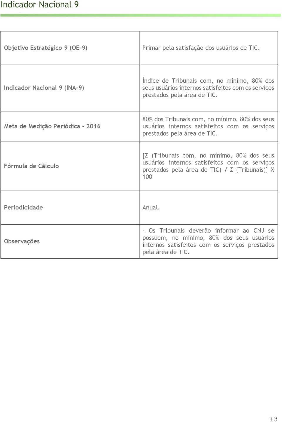 80% dos Tribunais com, no mínimo, 80% dos seus usuários internos satisfeitos com os serviços prestados pela área de TIC.