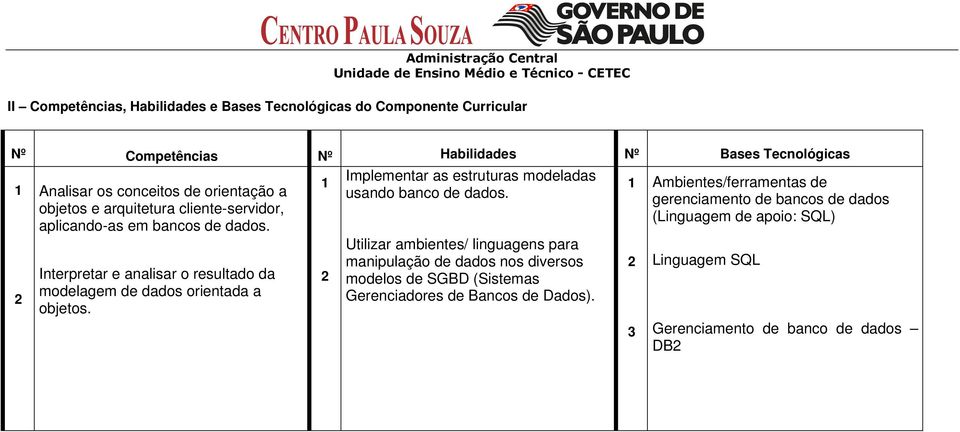 Interpretar e analisar o resultado da modelagem de dados orientada a objetos. 1 2 Implementar as estruturas modeladas usando banco de dados.