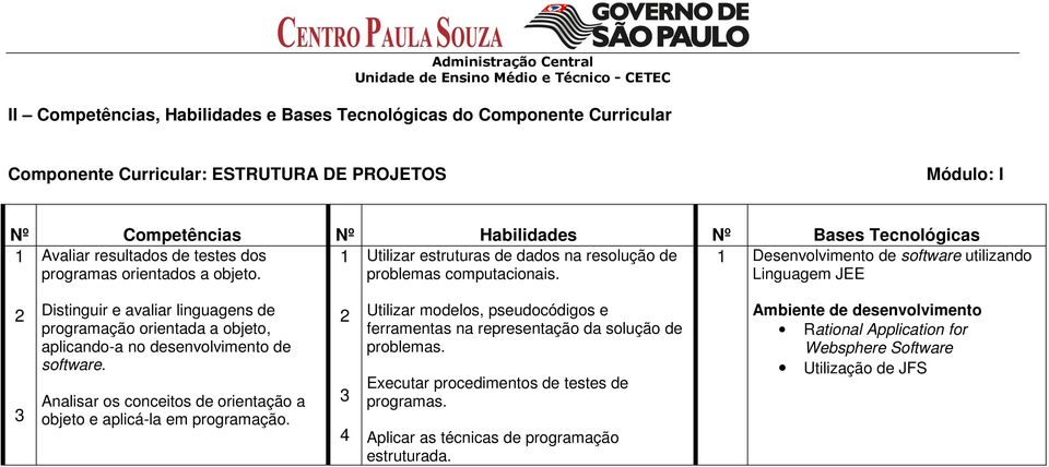 problemas computacionais. Linguagem JEE 2 3 Distinguir e avaliar linguagens de programação orientada a objeto, aplicando-a no desenvolvimento de software.