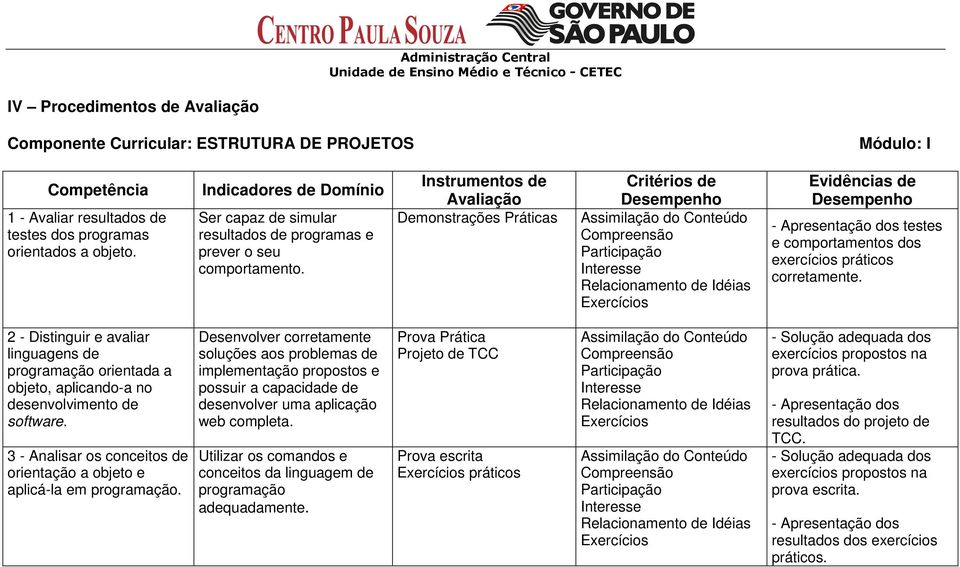 Instrumentos de Avaliação Demonstrações Práticas Critérios de Desempenho Assimilação do Conteúdo Compreensão Participação Interesse Relacionamento de Idéias Exercícios Evidências de Desempenho -