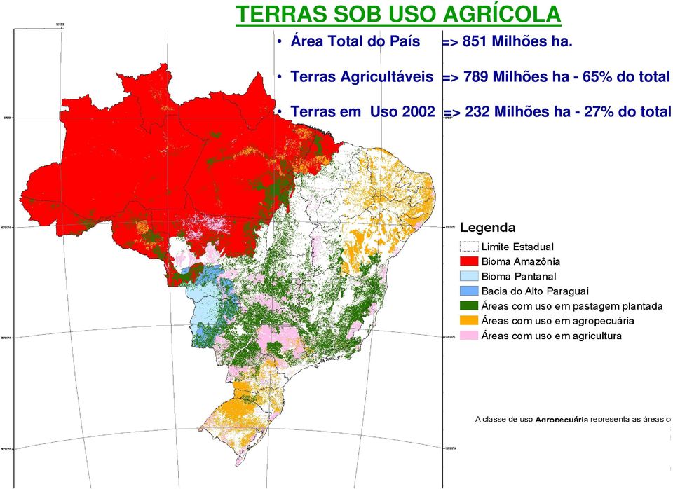 Terras Agricultáveis => 789 Milhões ha -