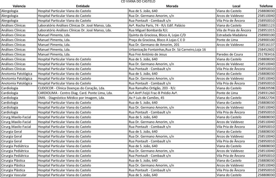 Germano Amorim, s/n Arcos de Valdevez 258510040 Alergologia Hospital Particular Viana do Castelo Rua Pontault - Combault s/n Vila Pria de Âncora 258950010 Análises Clínicas Laboratório Análises