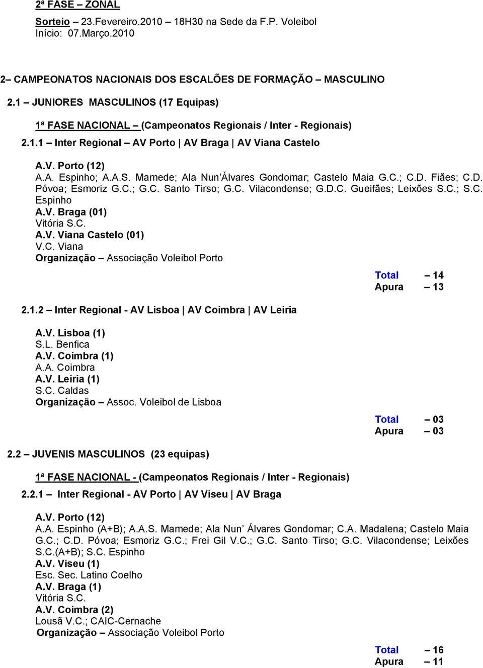 C.; C.D. Fiães; C.D. Póvoa; Esmoriz G.C.; G.C. Santo Tirso; G.C. Vilacondense; G.D.C. Gueifães; Leixões S.C.; S.C. Espinho A.V. Braga (01) Vitória S.C. A.V. Viana Castelo (01) Total 14 Apura 13 2.1.2 Inter Regional - AV Lisboa AV Coimbra AV Leiria A.