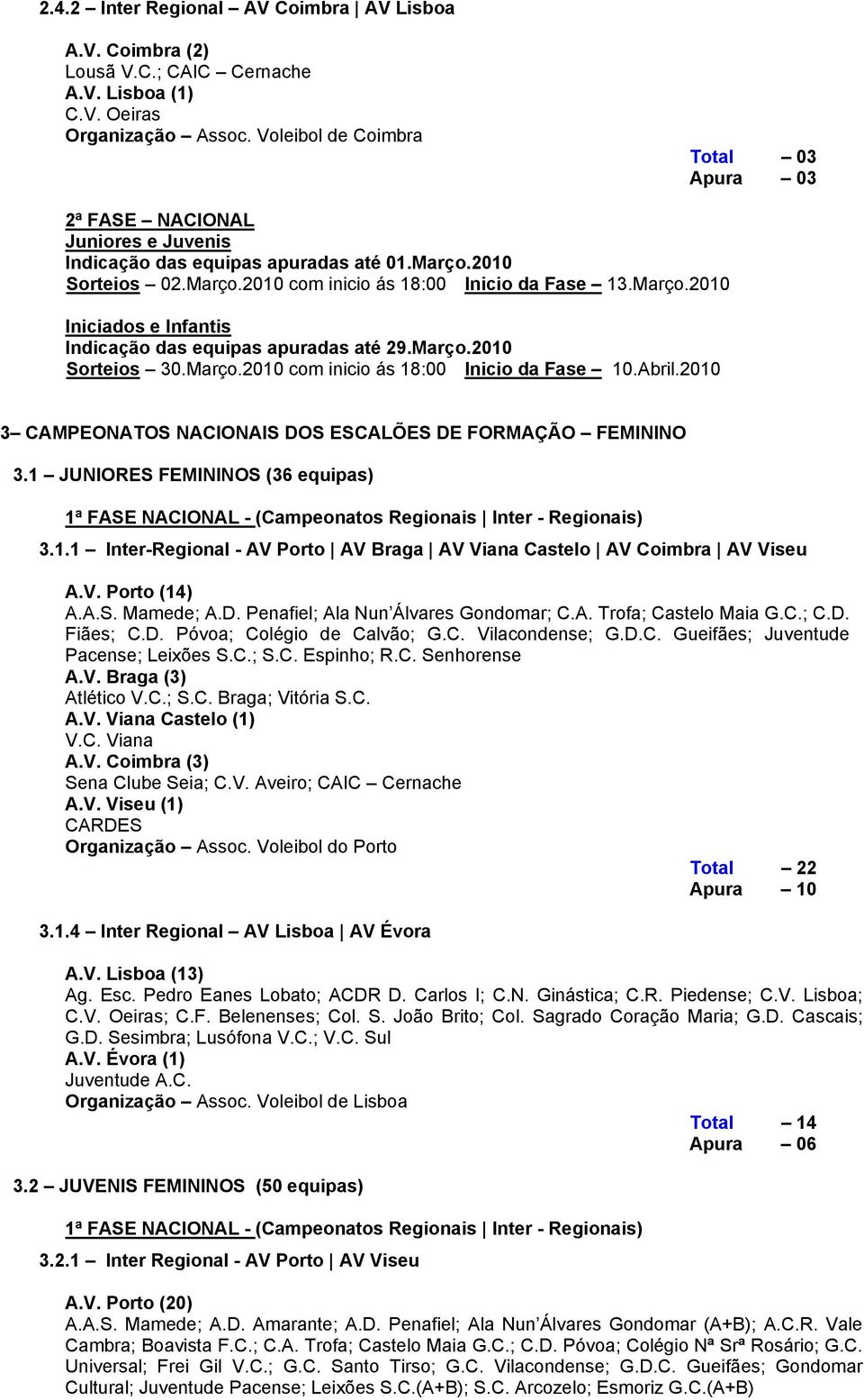 Março.2010 Sorteios 30.Março.2010 com inicio ás 18:00 Inicio da Fase 10.Abril.2010 3 CAMPEONATOS NACIONAIS DOS ESCALÕES DE FORMAÇÃO FEMININO 3.1 JUNIORES FEMININOS (36 equipas) 3.1.1 Inter-Regional - AV Porto AV Braga AV Viana Castelo AV Coimbra AV Viseu A.