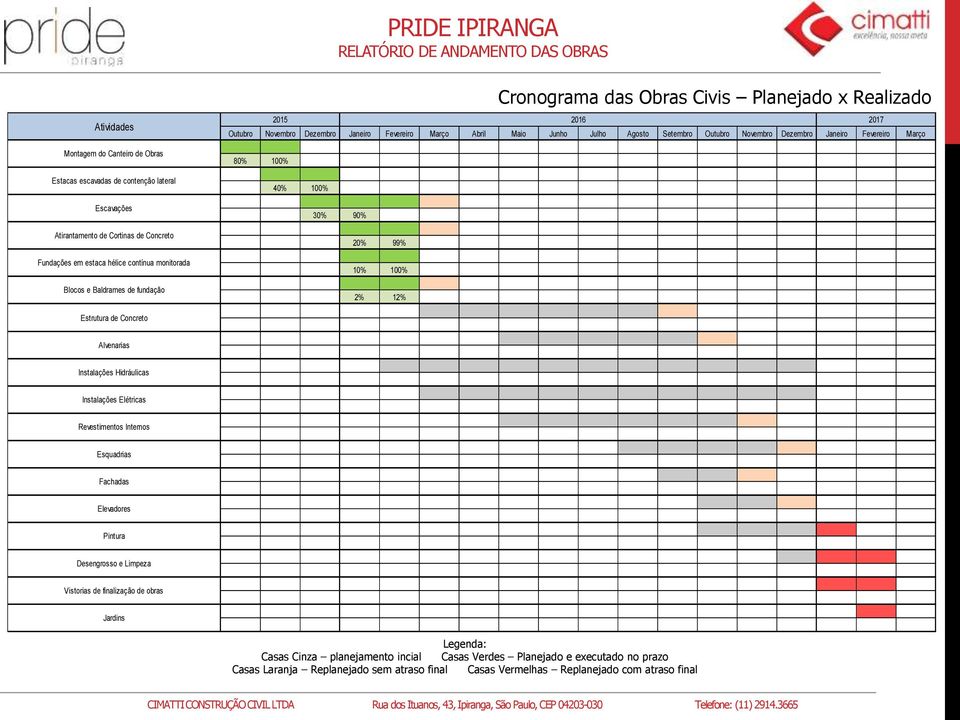 Fevereiro Março 80% 100% 40% 100% 30% 90% 20% 99% 10% 100% 2% 12% Estrutura de Concreto Alvenarias Instalações Hidráulicas Instalações Elétricas Revestimentos Internos Esquadrias Fachadas Elevadores