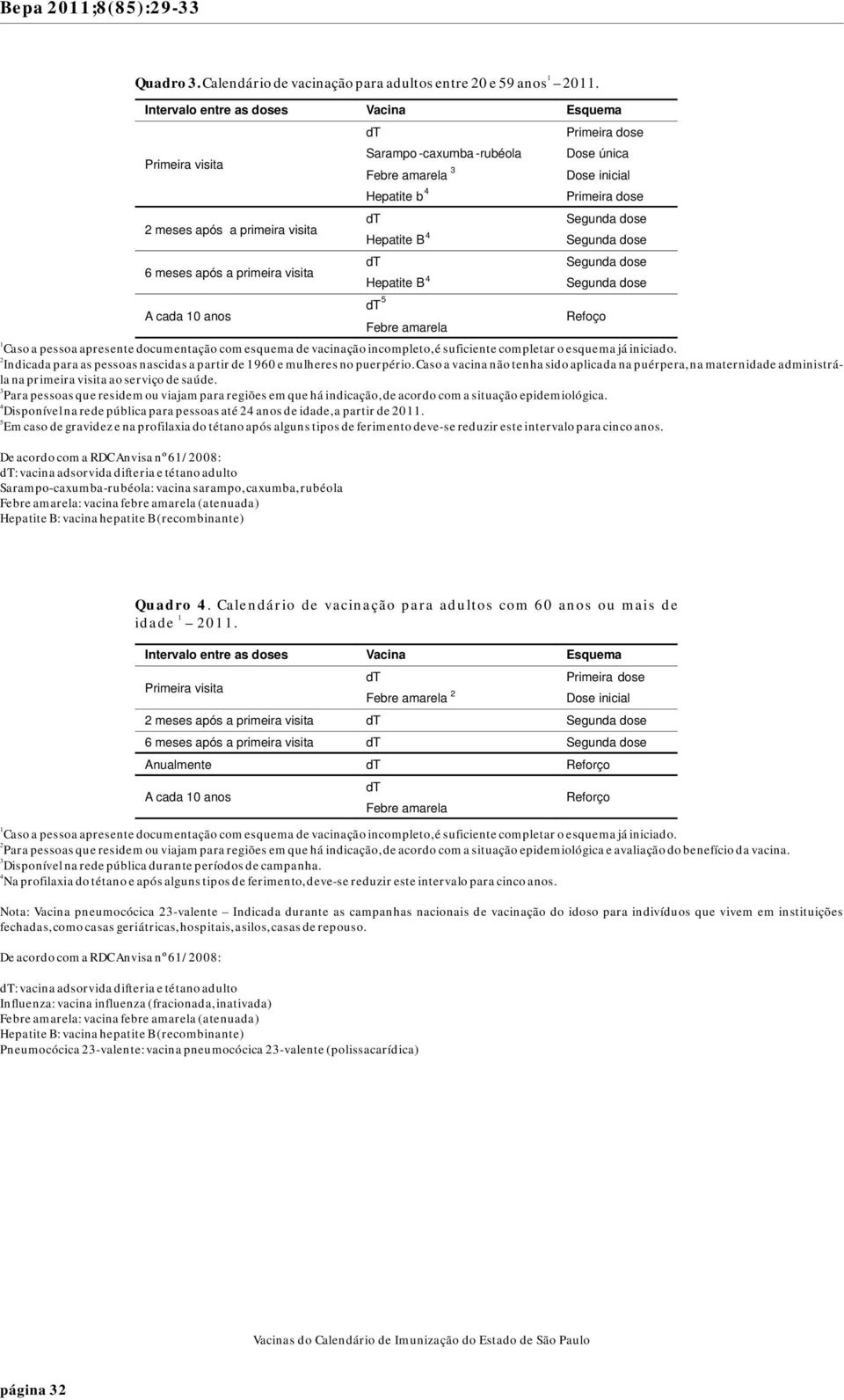 esquema já iniciado. Indicada para as pessoas nascidas a partir de 960 e mulheres no puerpério.