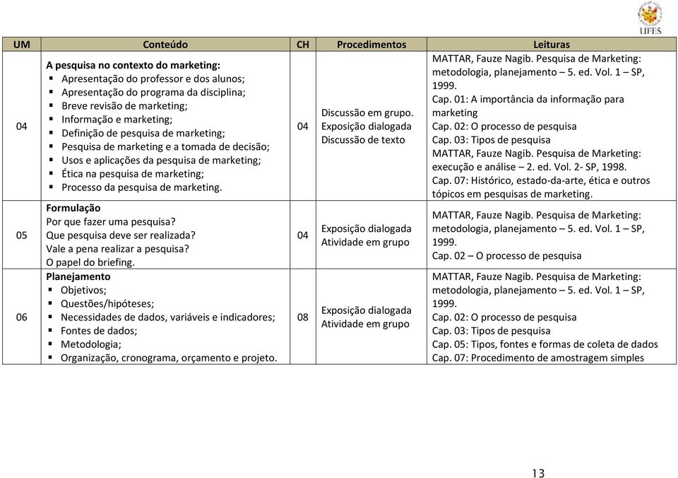 pesquisa de marketing. Formulação Por que fazer uma pesquisa? Que pesquisa deve ser realizada? Vale a pena realizar a pesquisa? O papel do briefing.