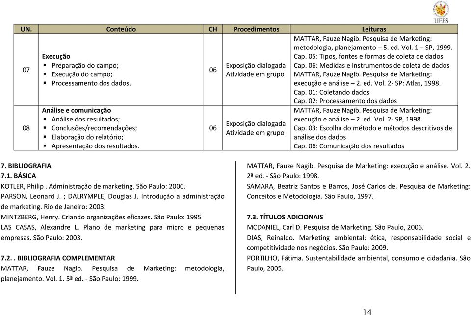 05: Tipos, fontes e formas de coleta de dados Cap. 06: Medidas e instrumentos de coleta de dados execução e análise 2. ed. Vol. 2- SP: Atlas, 1998. Cap. 01: Coletando dados Cap.