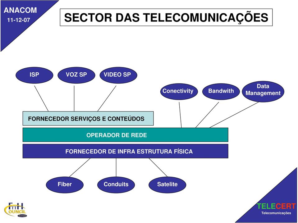 SERVIÇOS E CONTEÚDOS OPERADOR DE REDE FORNECEDOR