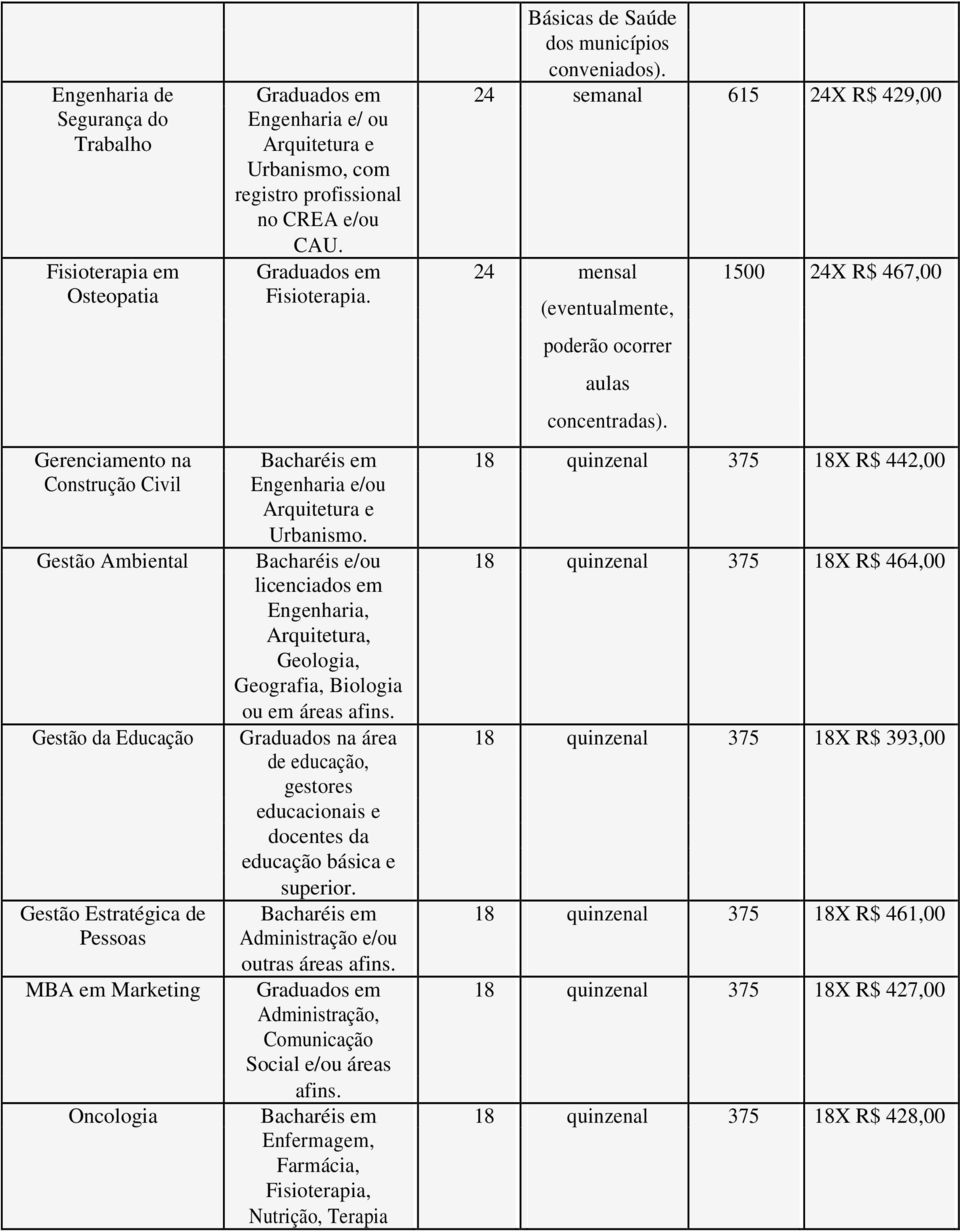 Fisioterapia em Graduados em 24 mensal 1500 24X R$ 467,00 Osteopatia Fisioterapia. (eventualmente, poderão ocorrer aulas concentradas).