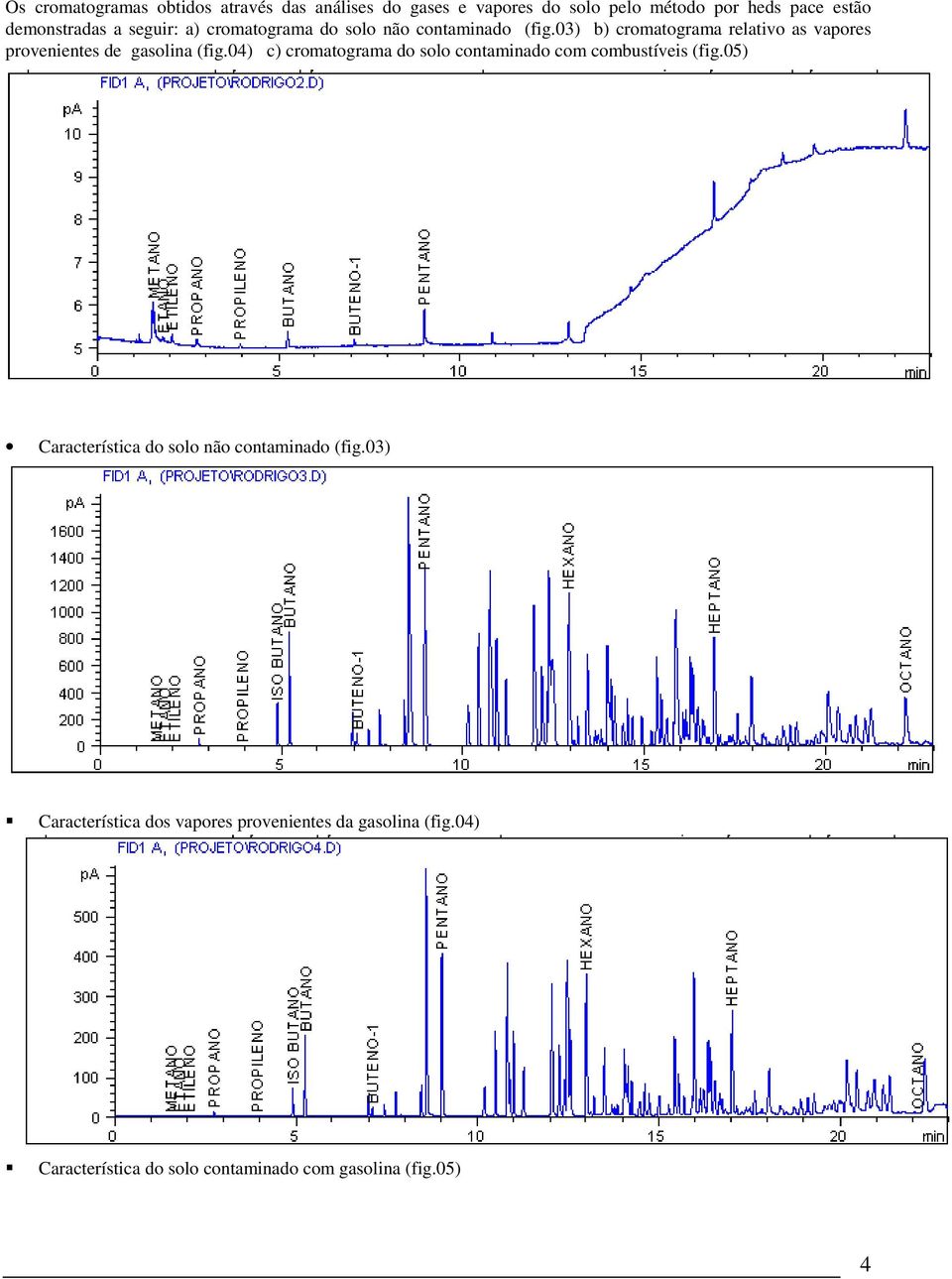 03) b) cromatograma relativo as vapores provenientes de gasolina (fig.