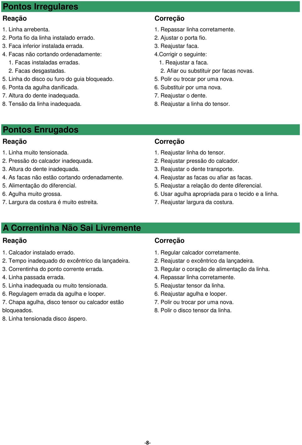 Ajustar o porta fio. 3. Reajustar faca. 4.Corrigir o seguinte: 1. Reajustar a faca. 2. Afiar ou substituir por facas novas. 5. Polir ou trocar por uma nova. 6. Substituir por uma nova. 7.