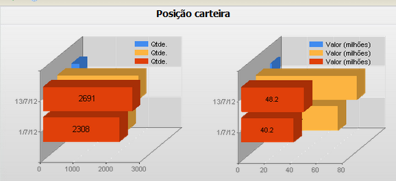 Possibilidade de