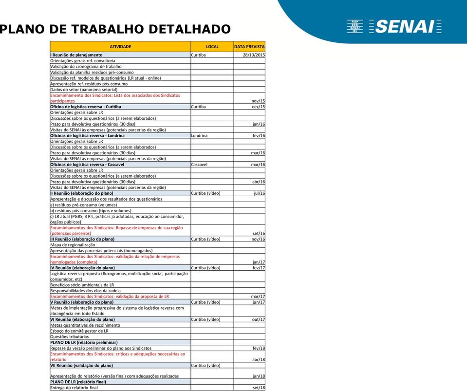 resíduos pós-consumo Dados do setor (panorama setorial) Encaminhamento dos Sindicatos: Lista dos associados dos Sindicatos participantes nov/15 Oficina de logística reversa - Curitiba Curitiba dez/15