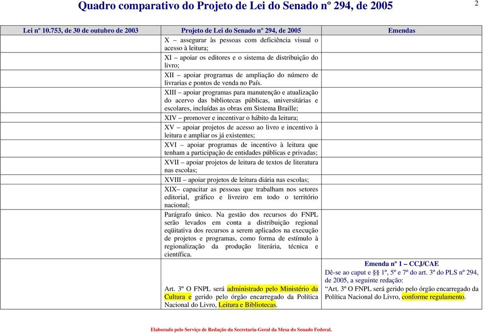 XIII apoiar programas para manutenção e atualização do acervo das bibliotecas públicas, universitárias e escolares, incluídas as obras em Sistema Braille; XIV promover e incentivar o hábito da