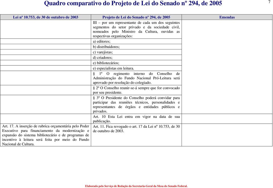 1º O regimento interno do Conselho de Administração do Fundo Nacional Pró-Leitura será aprovado por resolução do colegiado. 2º O Conselho reunir-se-á sempre que for convocado por seu presidente.