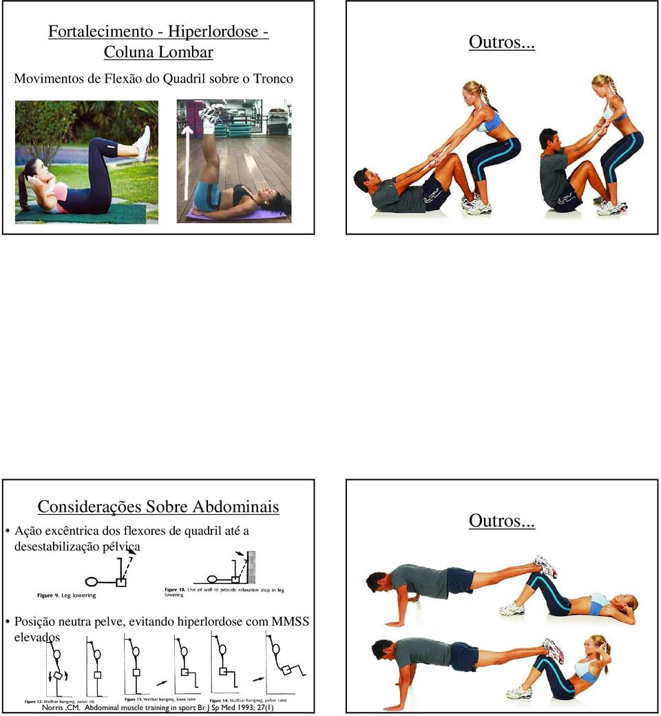 .. Considerações Sobre Abdominais Ação excêntrica dos flexores de quadril até a