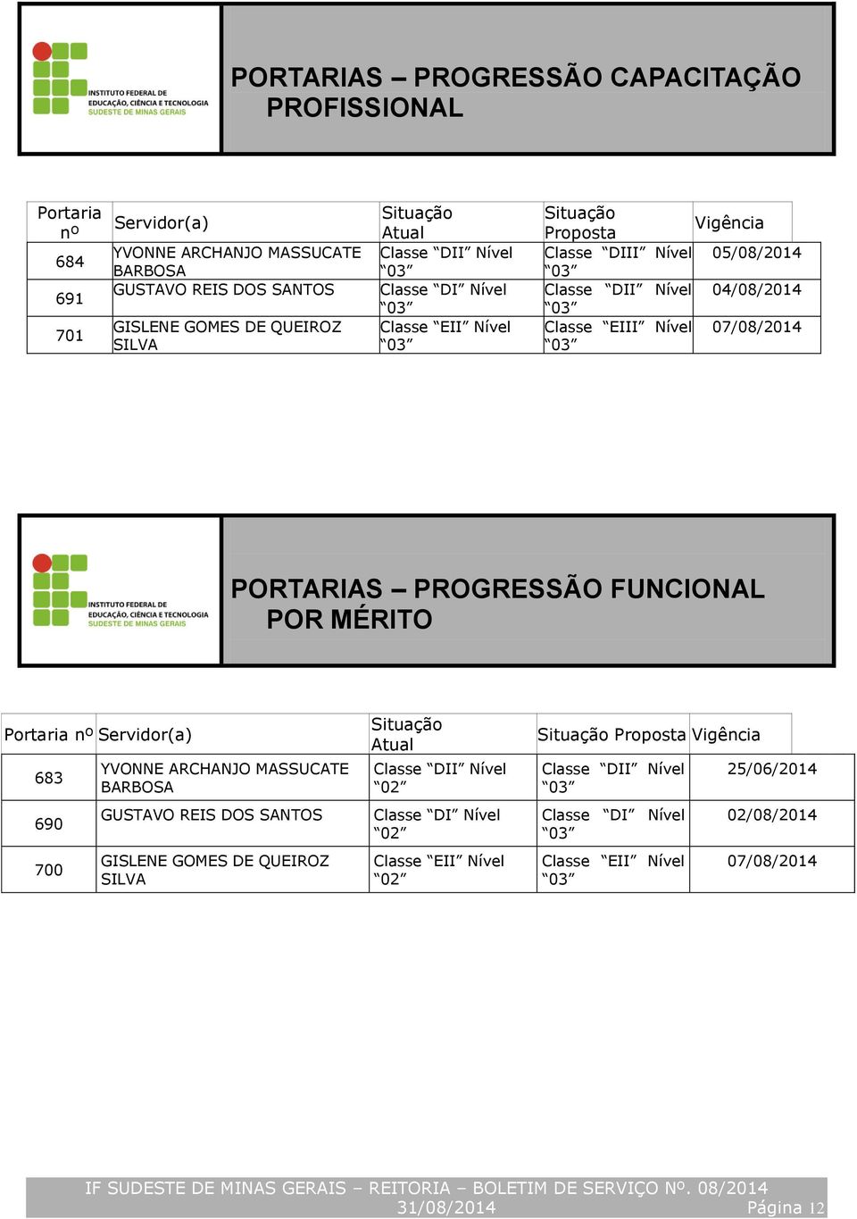 PORTARIAS PROGRESSÃO FUNCIONAL POR MÉRITO Portaria nº Servidor(a) 683 690 700 YVONNE ARCHANJO MASSUCATE BARBOSA GUSTAVO REIS DOS SANTOS GISLENE GOMES DE QUEIROZ SILVA Situação Atual