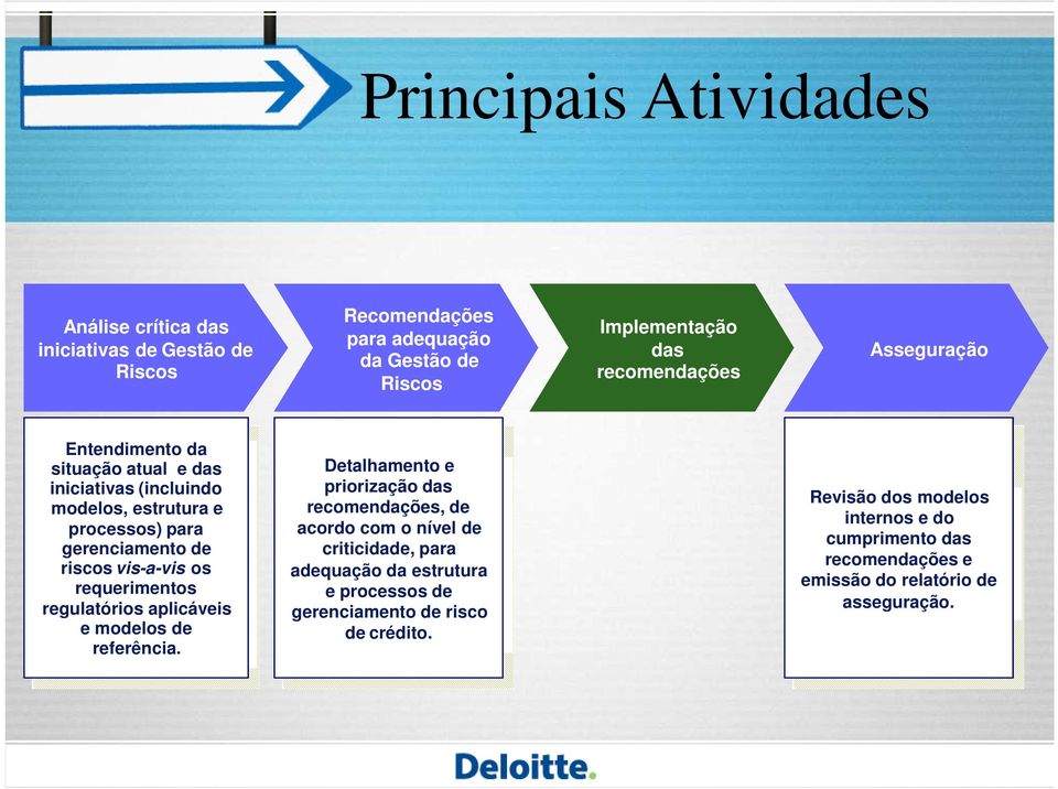 requerimentos regulatórios aplicáveis e modelos de referência.