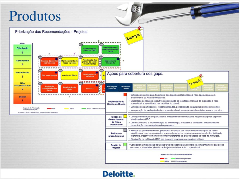 consolidada dos riscos R03 Apetite ao Risco R04 Realização de piloto R07 Divulgação da estrutura R05 xxxxxxx R08 Ações para cobertura dos gaps.