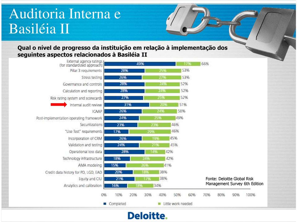 dos seguintes aspectos relacionados à Basiléia II