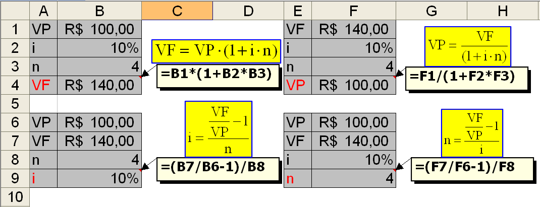 VF 1 i VP (03) VF 1 VP i (04) Em suma/sítese (fórmulas de operacioalização): VF VP (1 i ) VF 1 VF VP (1 i ) i VP VF 1 VP i Exemplo ilustrativo 1) Cosideremos: VP = R$ 100,00; VF = R$ 140,00; = 4