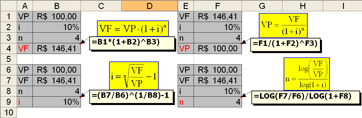 VP VF (1 i) (06) Em suma/sítese (fórmulas de operacioalização): Exemplo ilustrativo VF i 1 VP (07) VF log VP log 1 i (08) VF VP (1 i) VF VP (1 i) VF i 1 VP VF log VP log 1 i 1) Cosideremos: VP = R$