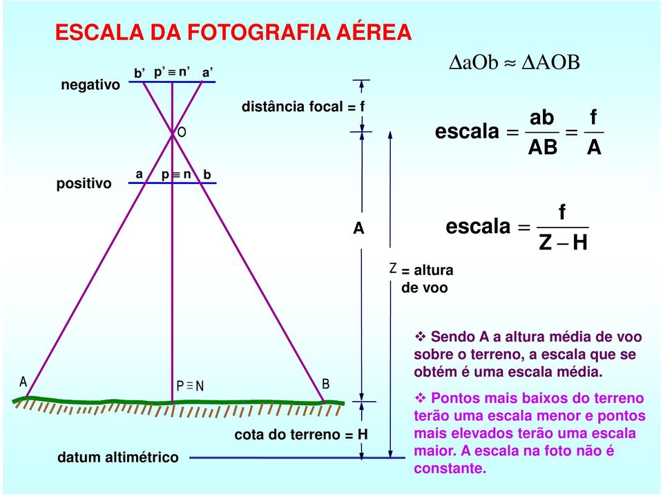 que se obtém é uma escala média.