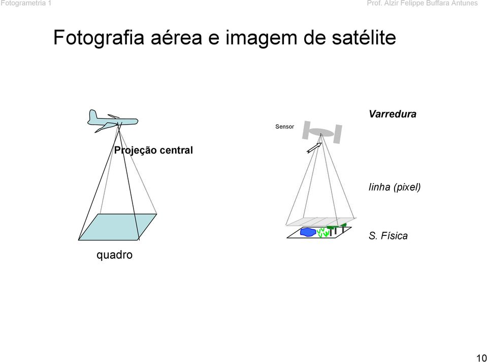 Fotografia aérea e imagem de satélite