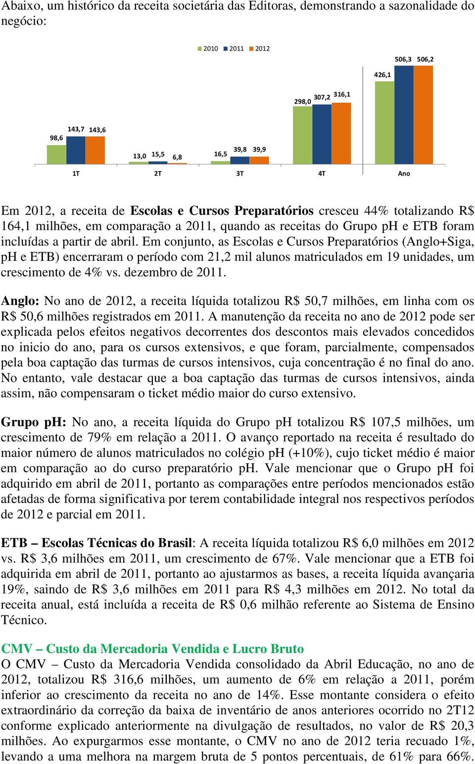 Em conjunto, as Escolas e Cursos Preparatórios (Anglo+Siga, ph e ETB) encerraram o período com 21,2 mil alunos matriculados em 19 unidades, um crescimento de 4% vs. dezembro de 2011.