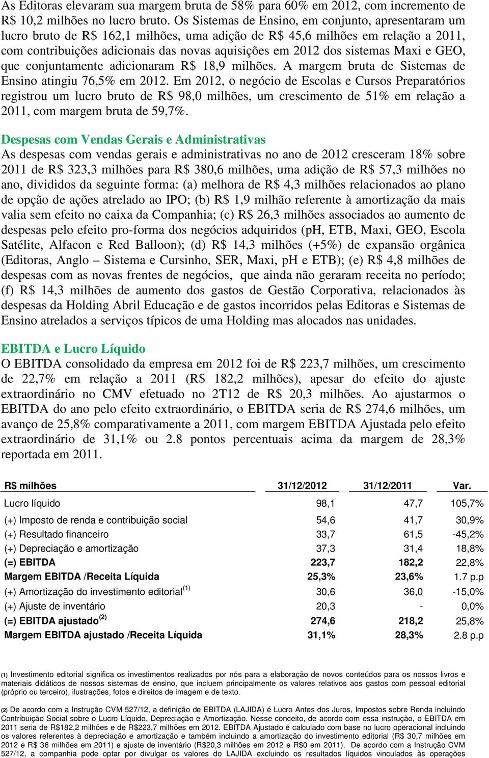 sistemas Maxi e GEO, que conjuntamente adicionaram R$ 18,9 milhões. A margem bruta de Sistemas de Ensino atingiu 76,5% em 2012.