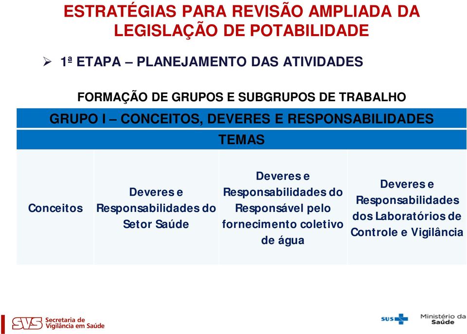 RESPONSABILIDADES TEMAS Conceitos Deveres e Responsabilidades do Setor Saúde Deveres e