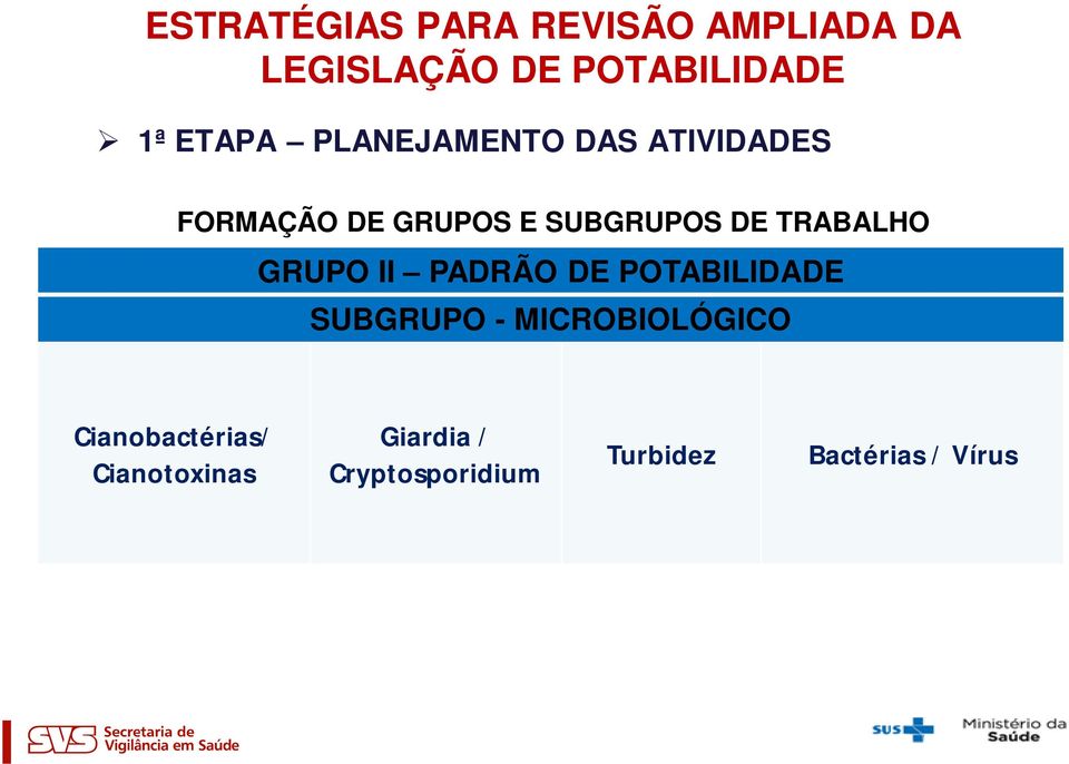 TRABALHO GRUPO II PADRÃO DE POTABILIDADE SUBGRUPO - MICROBIOLÓGICO