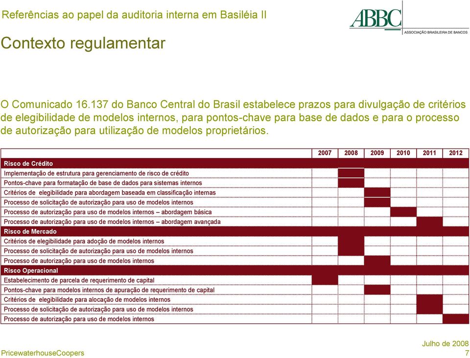 utilização de modelos proprietários.