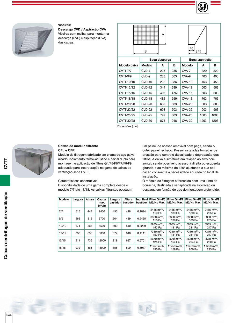 CVTT-12/12 CVD-12 344 399 CVA-12 503 503 CVTT-15/15 CVD-15 406 476 CVA-15 603 603 CVTT-18/18 CVD-18 482 559 CVA-18 703 703 CVTT-20/20 CVD-20 633 633 CVA-20 803 803 CVTT-22/22 CVD-22 698 703 CVA-22