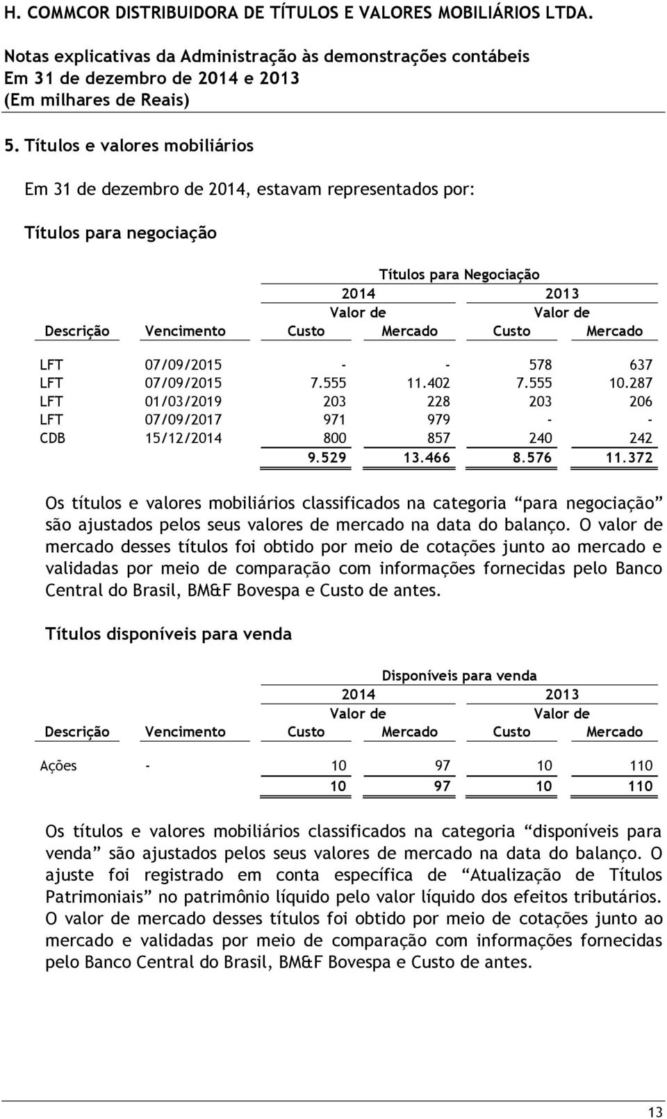 372 Os títulos e valores mobiliários classificados na categoria para negociação são ajustados pelos seus valores de mercado na data do balanço.