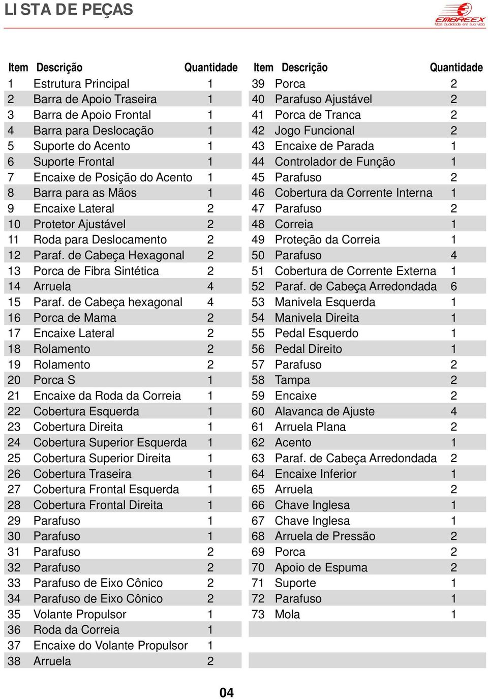 as Mãos 1 46 Cobertura da Corrente Interna 1 9 Encaixe Lateral 2 47 Parafuso 2 10 Protetor Ajustável 2 48 Correia 1 11 Roda para Deslocamento 2 49 Proteção da Correia 1 12 Paraf.