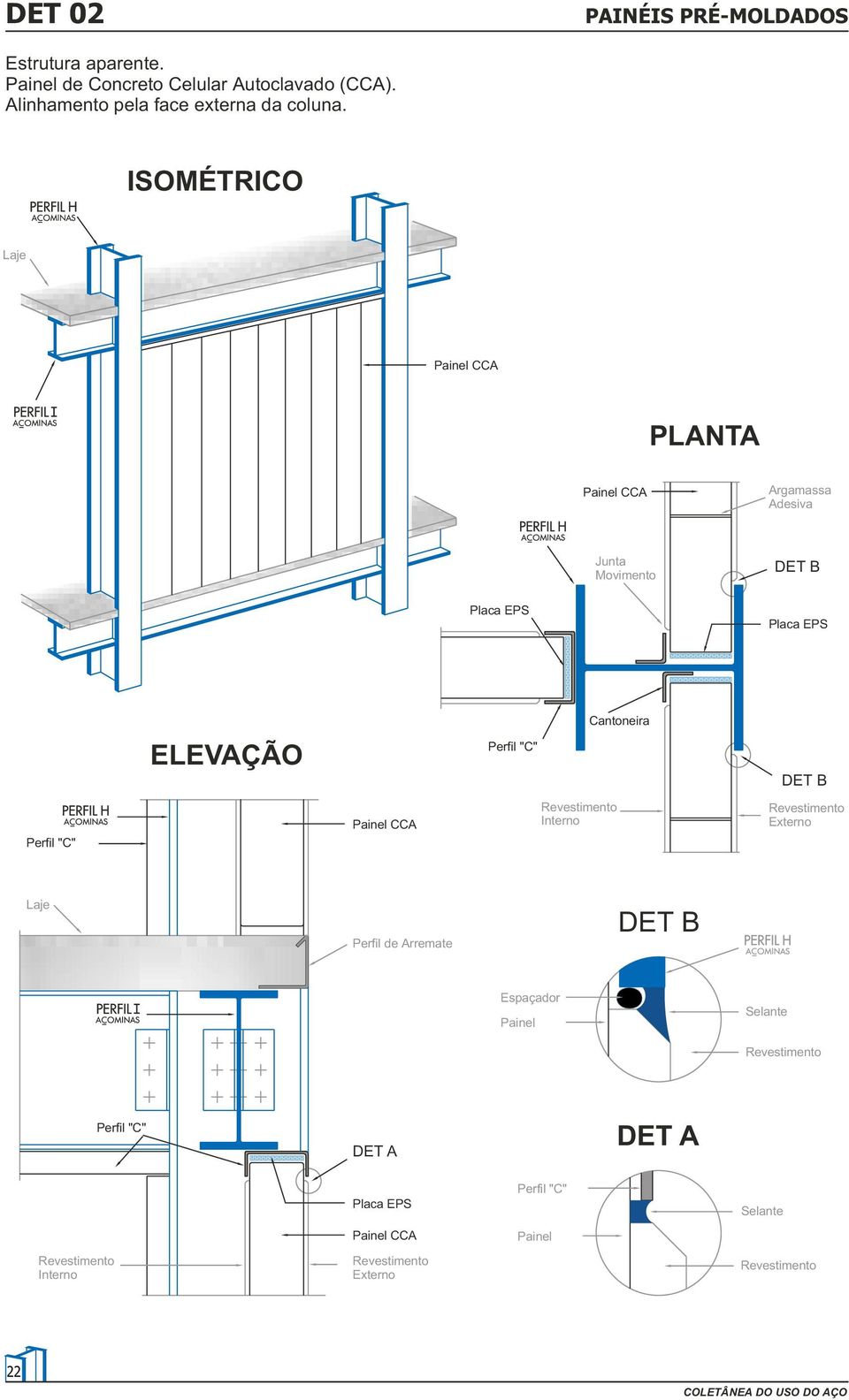 Painel CCA Painel CCA Argamassa Adesiva Junta Movimento DET B Cantoneira Perfil "C"