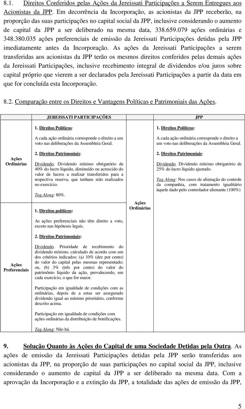 mesma data, 338.659.079 ações ordinárias e 348.380.035 ações preferenciais de emissão da Jereissati Participações detidas pela JPP imediatamente antes da Incorporação.