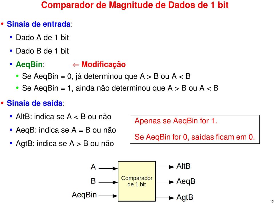determinou que A > B ou A < B Sinais de saída: AltB: indica se A < B ou não AeqB: indica se A =