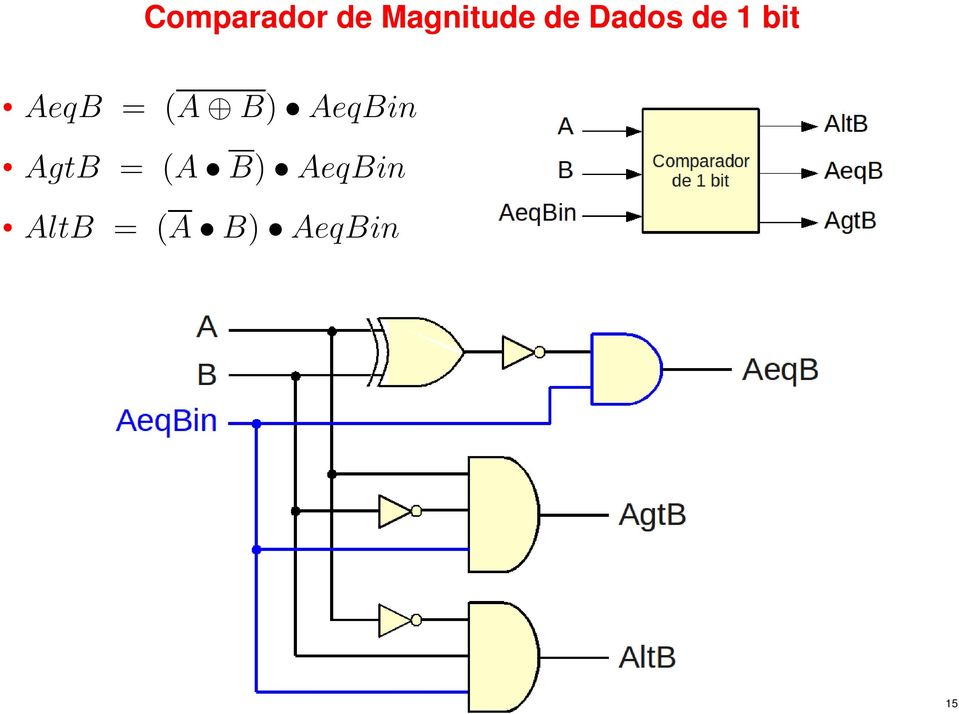 (A B) AeqBin AgtB = (A B)