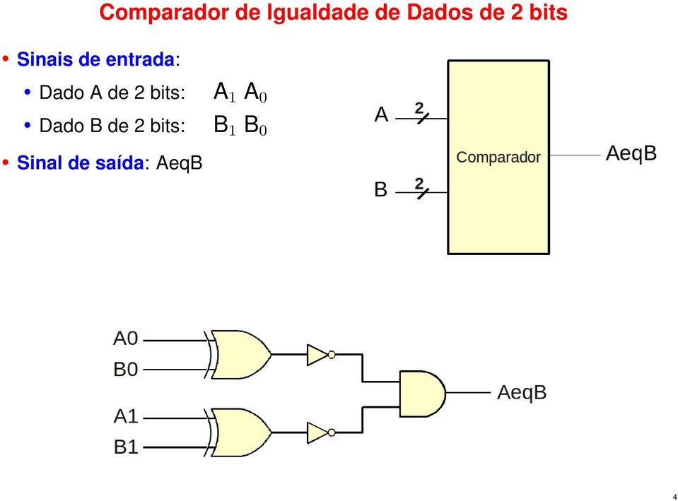 A de 2 bits: A 1 A 0 Dado B de 2