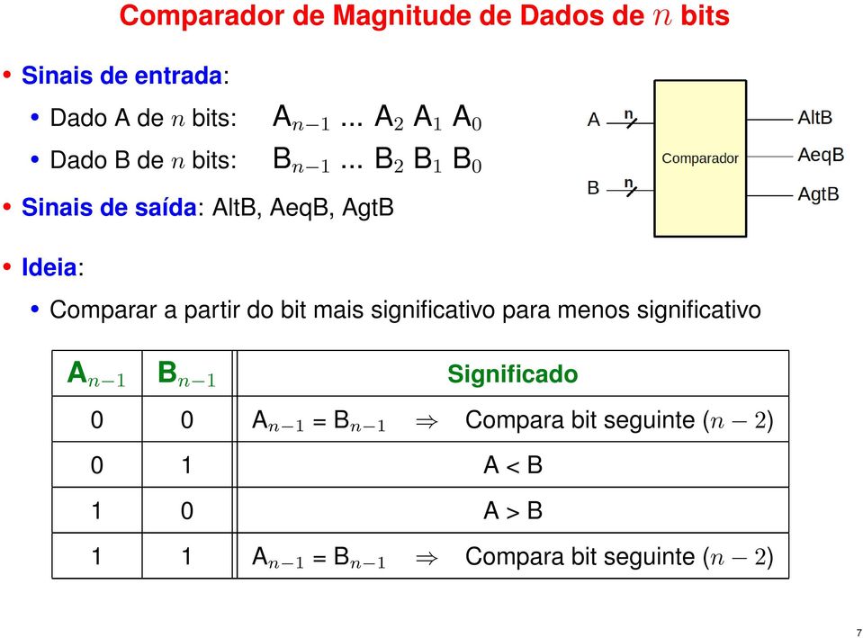 .. B 2 B 1 B 0 Sinais de saída: AltB, AeqB, AgtB Ideia: Comparar a partir do bit mais
