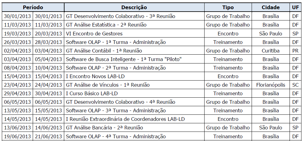 5 Metodologia e Capacitação