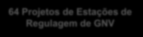 Mapa de participação 64 Projetos de Estações de Regulagem de GNV 20 Projetos de Geração BA 01 MG 11 Projetos