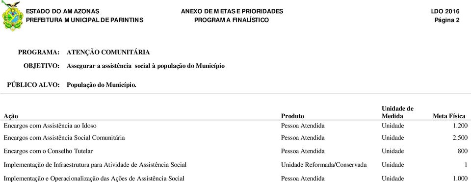 200 Encargos com Assistência Social Comunitária Pessoa Atendida Unidade 2.