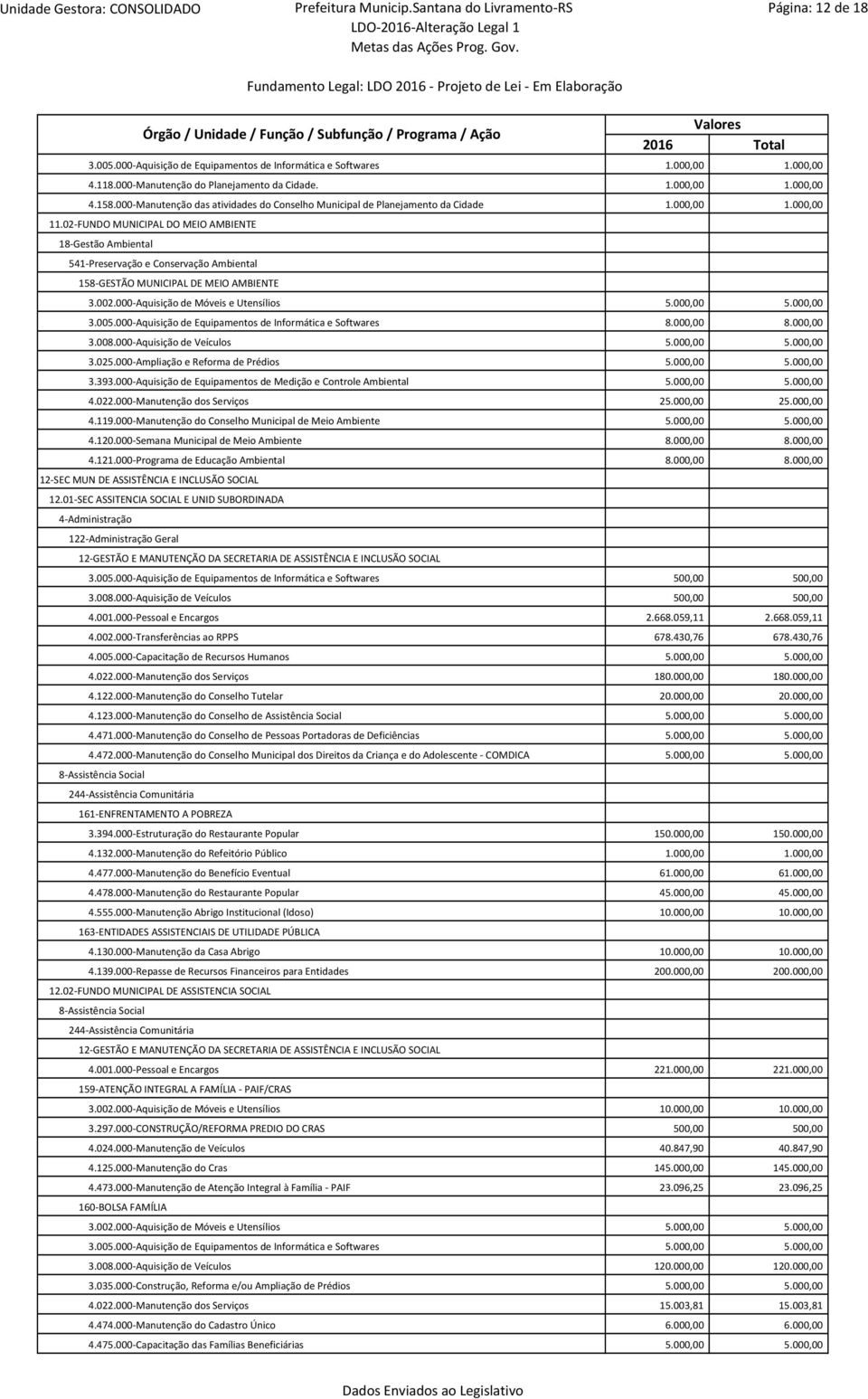 000-Aquisição de Equipamentos de Medição e Controle Ambiental 4.119.000-Manutenção do Conselho Municipal de Meio Ambiente 4.120.000-Semana Municipal de Meio Ambiente 4.121.