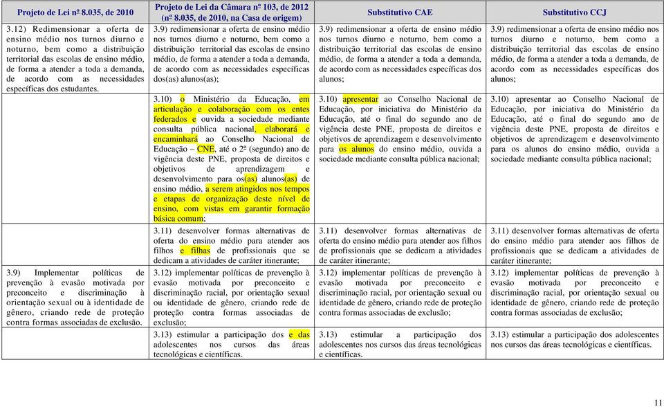 9) Implementar políticas de prevenção à evasão motivada por preconceito e discriminação à orientação sexual ou à identidade de gênero, criando rede de proteção contra formas associadas de exclusão. 3.